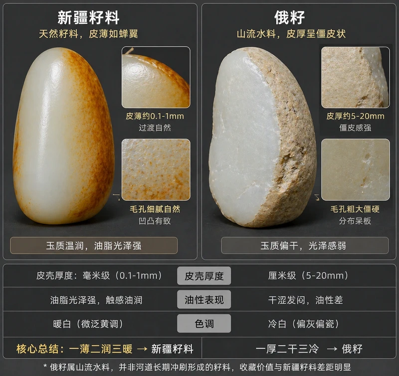 什么是和田玉籽料 俄籽对比